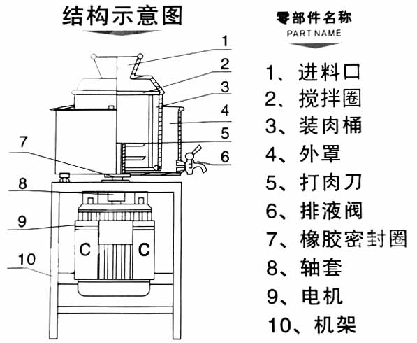 直立式高速肉丸打浆机,不锈钢打浆机结构示意图